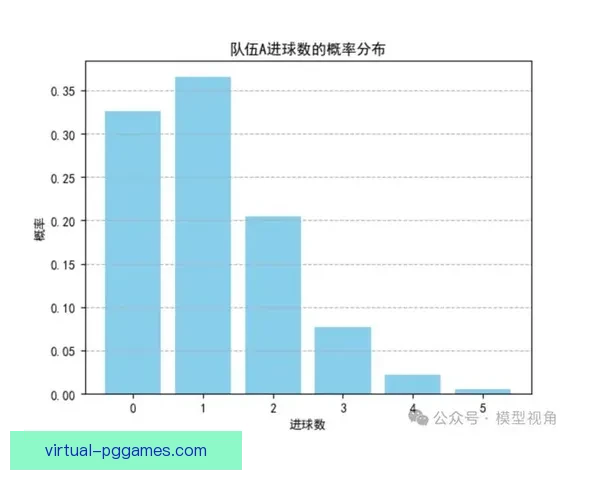 足球比赛胜负预测：掌握技巧，挑战专家，获取最新赛事分析!